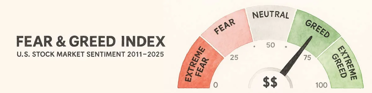 Fear and Greed Index