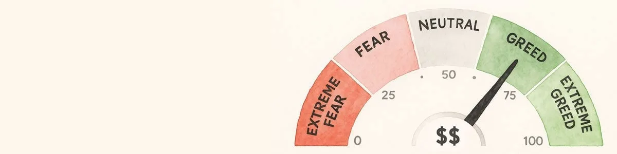 Fear and Greed Index